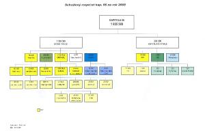 rozpocet_2008_okp_jpg_1