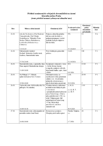 Aktuální přehled oznámených shromáždění 20241023.pdf