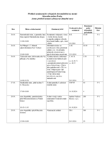 Aktuální přehled oznámených shromáždění 20241025 (1).pdf