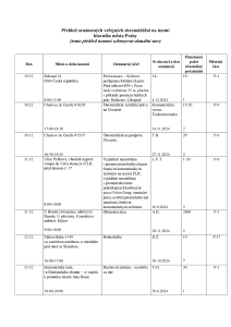 Aktuální přehled oznámených shromáždění 20241210.pdf