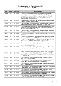 Prehled_usneseni_Seznam_usnesení_18-_ZHMP_dne_21-11-2024