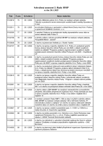 Prehled_usneseni_2-_Rada_HMP_2025_usnesení