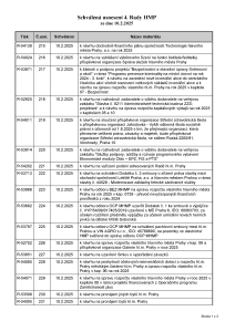 Prehled_usneseni_4-_Rada_HMP_2025_usnesení