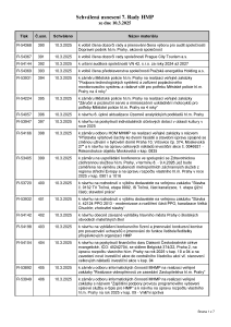 Prehled_usneseni_7-_Rada_HMP_2025_usnesení