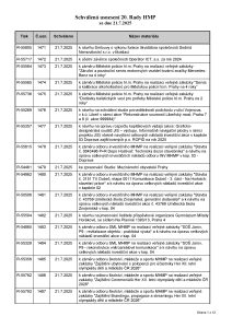 Prehled_usneseni_20_Rada_HMP_2025_usneseni