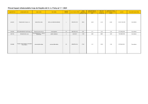 3687910_Příloha č. 2 k zápisu z jednání Komise Rady hl. m. Prahy pro plánování a financování sociálních služeb ze dne 19. 9. 2023.